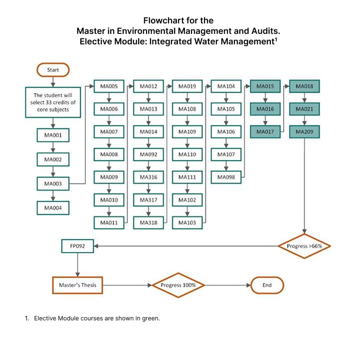 optional-module-integrated-water-management